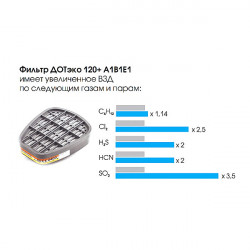 Фильтр противогазовый UNIX 521 A1B1E1 (ДОТэко 120+ А1B1E1)